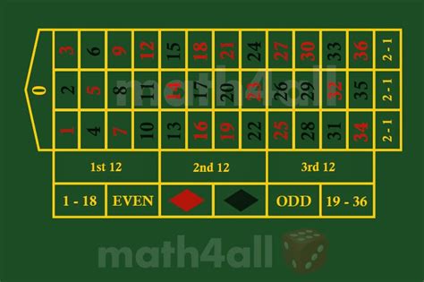 roulette mathematics formula|13.5: Roulette .